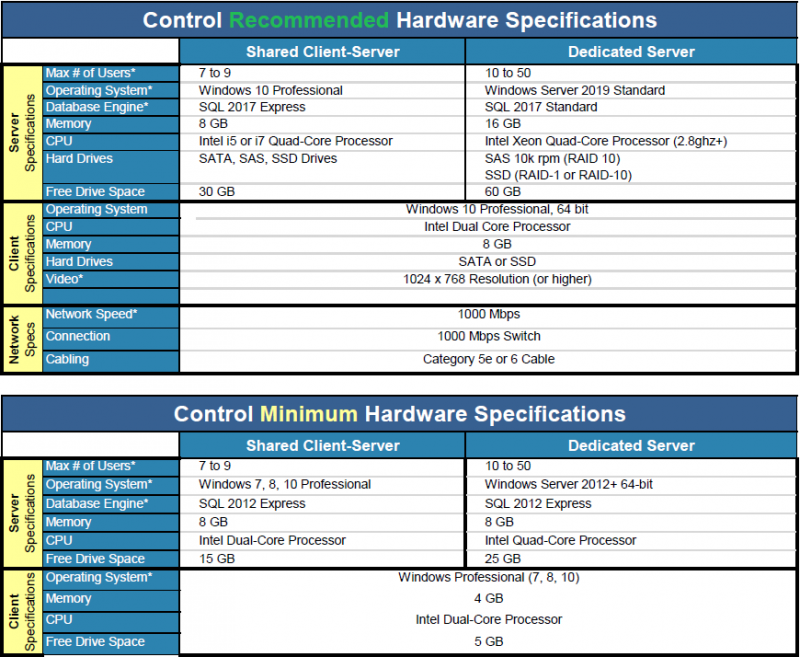 control_hardware_specifications.png
