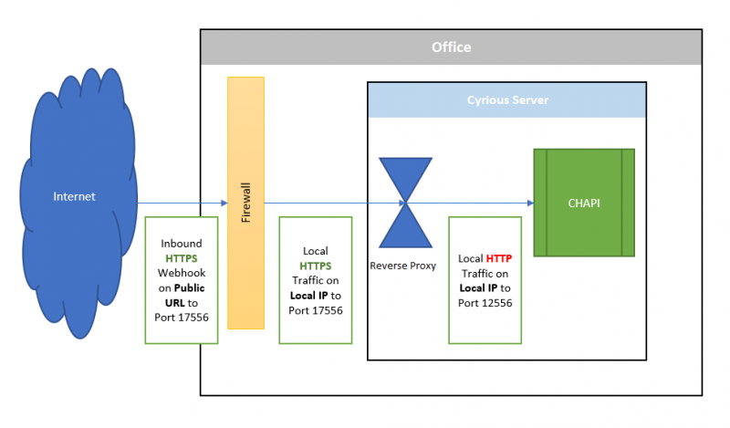 reverse_proxy_server_diagram.png